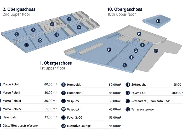 Hotel Hyperion City, Trademark Collection By Wyndham Hamburg